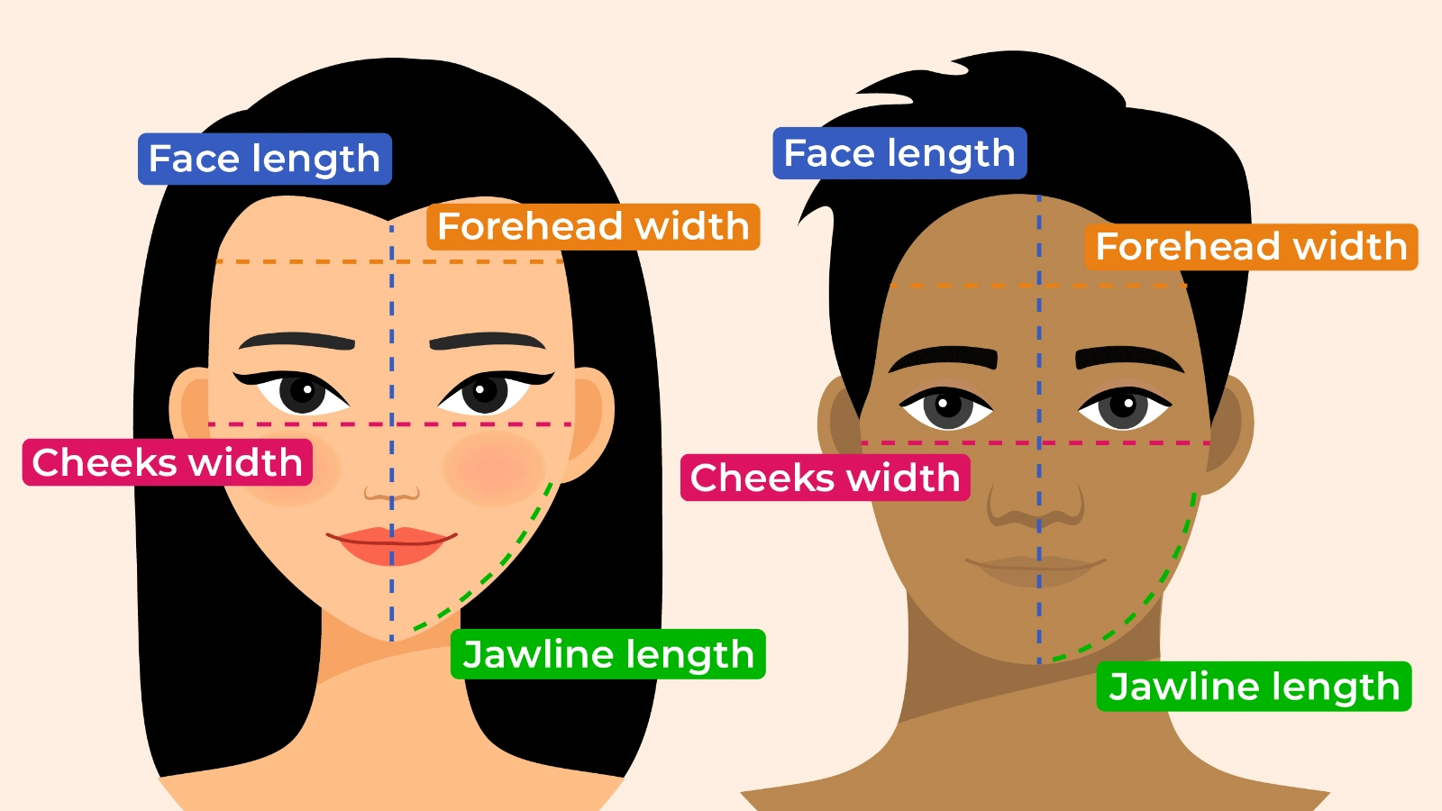 How to determine the shape of your face?