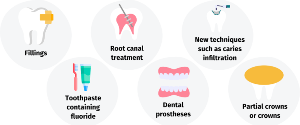 How to treat dental caries? 