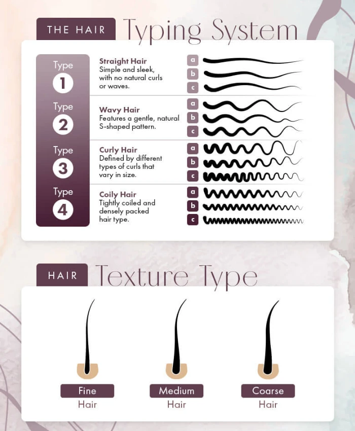 How to find out your hair type by hair typing systems?