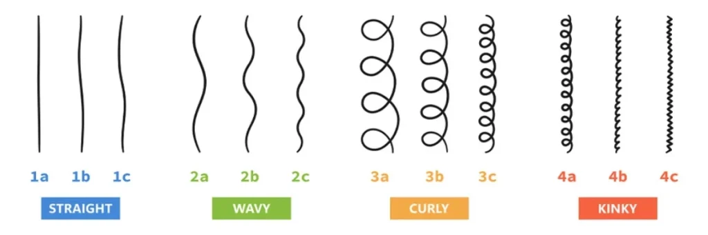 Tips for best results depends on your hair type