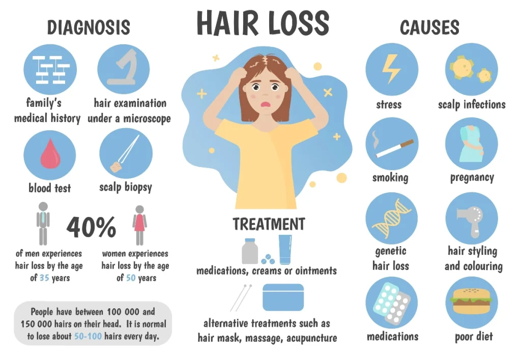 What causes hair loss in women?