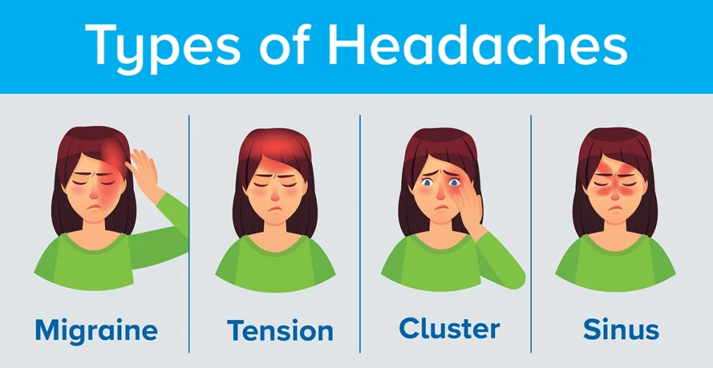 Migraine types