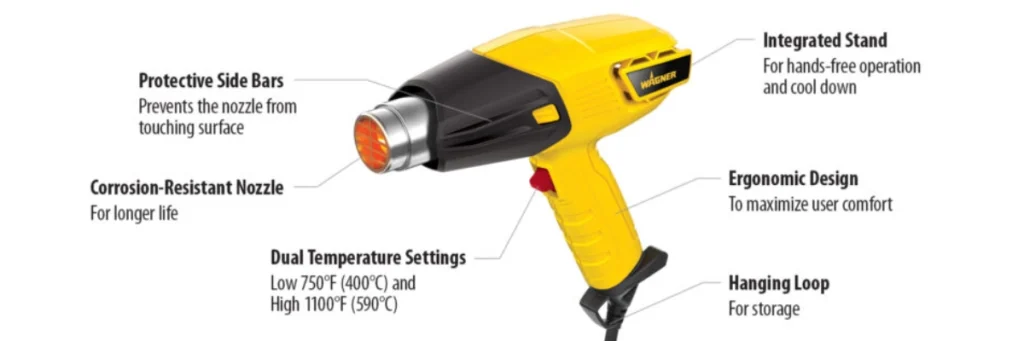 What is a heat gun?