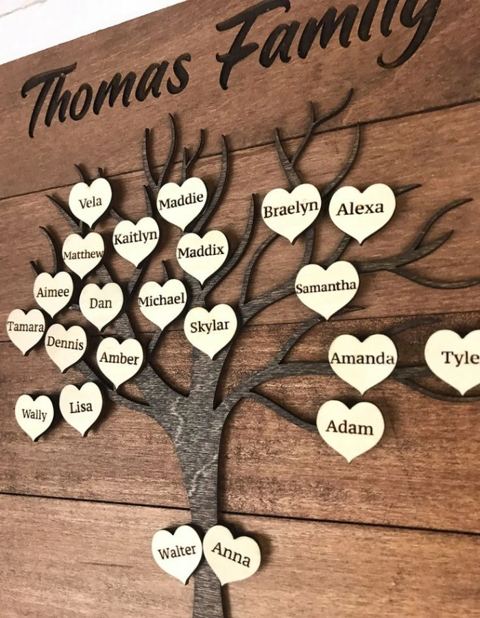 Personalized family tree wall art | Best Christmas gifts for parents